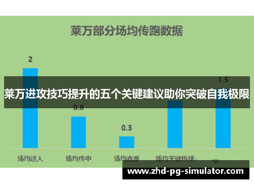 莱万进攻技巧提升的五个关键建议助你突破自我极限