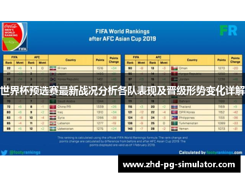 世界杯预选赛最新战况分析各队表现及晋级形势变化详解