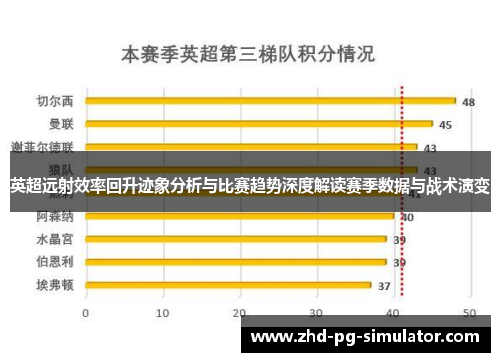 英超远射效率回升迹象分析与比赛趋势深度解读赛季数据与战术演变