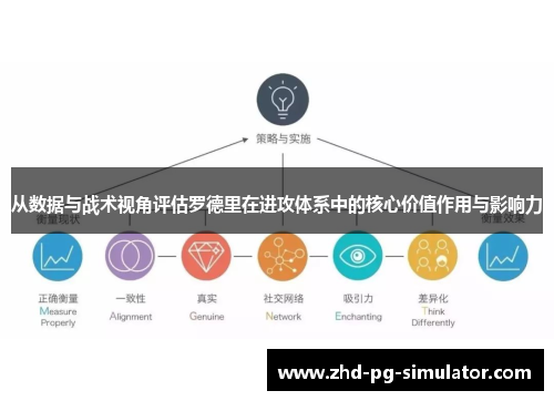 从数据与战术视角评估罗德里在进攻体系中的核心价值作用与影响力 从数据与战术视角评估罗德里在进攻体系中的核心价值作用与影响力