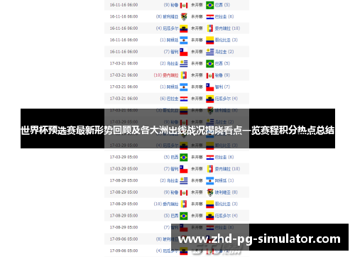 世界杯预选赛最新形势回顾及各大洲出线战况揭晓看点一览赛程积分热点总结