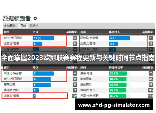 全面掌握2023欧冠联赛赛程更新与关键时间节点指南