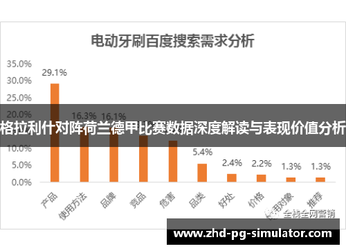 格拉利什对阵荷兰德甲比赛数据深度解读与表现价值分析