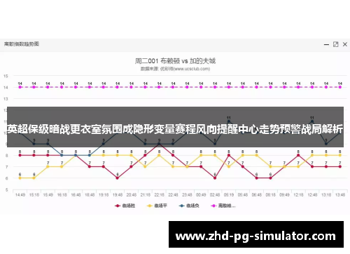 英超保级暗战更衣室氛围成隐形变量赛程风向提醒中心走势预警战局解析 英超保级暗战更衣室氛围成隐形变量赛程风向提醒中心走势预警战局解析