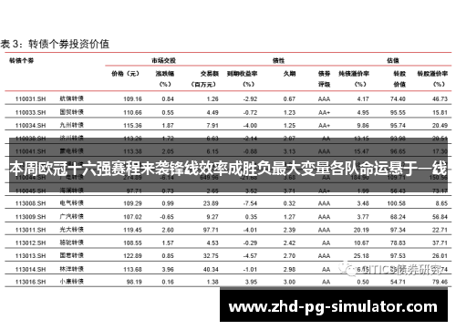本周欧冠十六强赛程来袭锋线效率成胜负最大变量各队命运悬于一线
